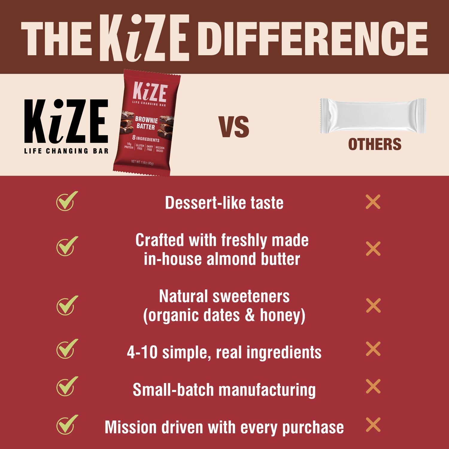 Kize Bar - Brownie Batter (10 Pack)
