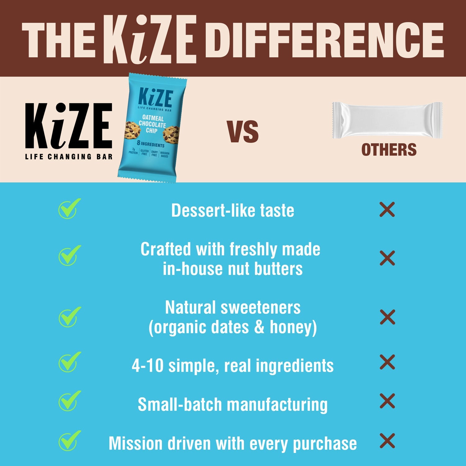 Kize Bar - Oatmeal Chocolate Chip (10 Pack)