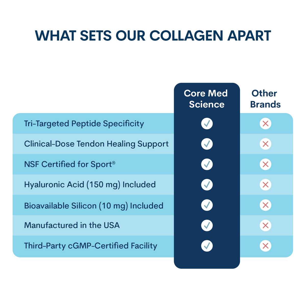 Collagen Peptides Powder Unflavored