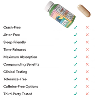 Magic Mind Original - 55 mg caffeine (60 Bottles)