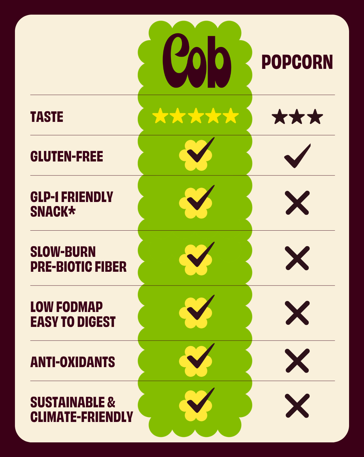 COB - Mediterranean Herb