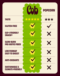 COB - Mediterranean Herb