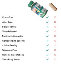 Magic Mind MAXX - 165 mg caffeine (60 Bottles)