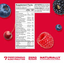 CWENCH Hydration Mix Berry Crush — Nutrition Facts