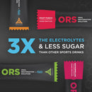 Tactical ORS (Oral Rehydration Solution) - 200ct (pro price)