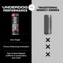Underdog Performance Drink Patriot Pop (24 Cans)