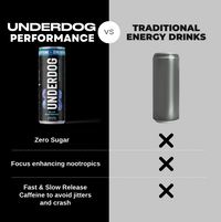 Underdog Performance Drink – Blue Raspberry (24 Cans)
