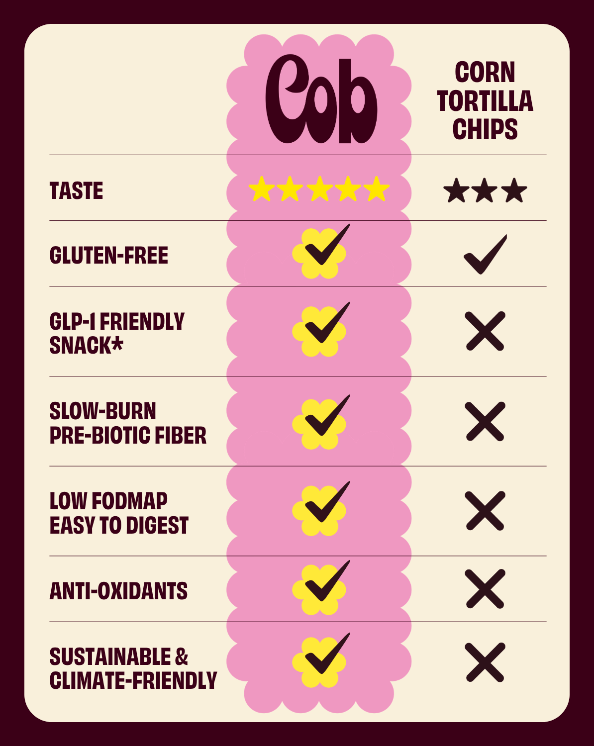 COB - Tortilla Chip