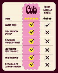 COB - Tortilla Chip