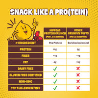 Hippeas Cheddar Vibrations Protein Crunch