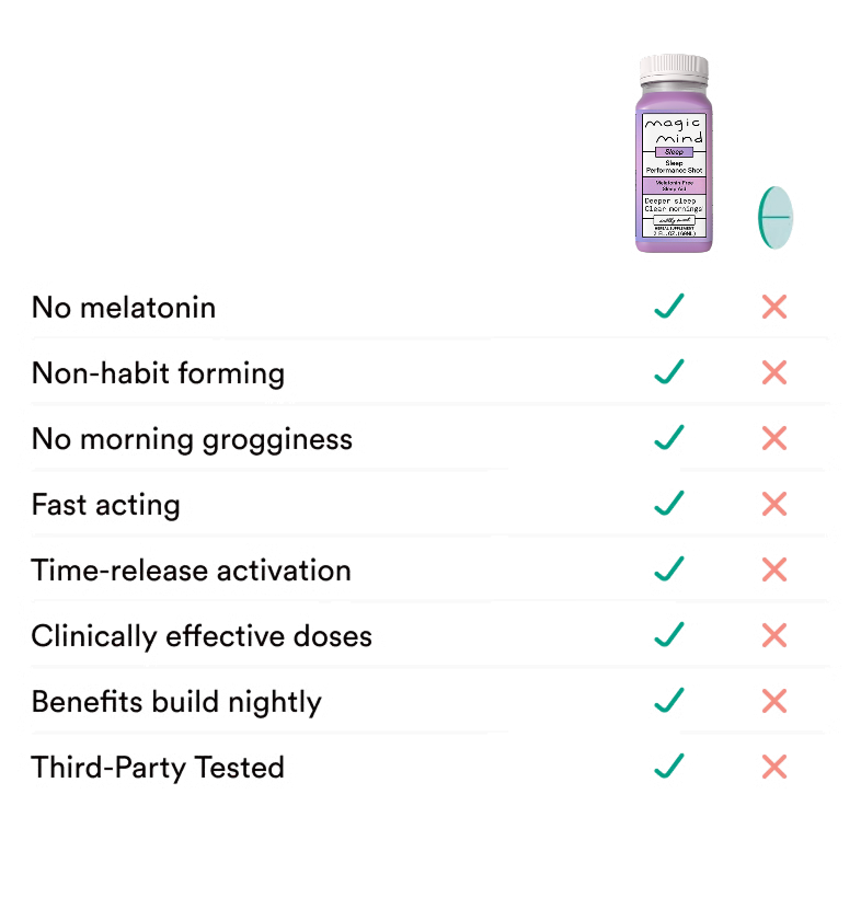 Magic Mind Sleep - Melatonin Free (60 Bottles)
