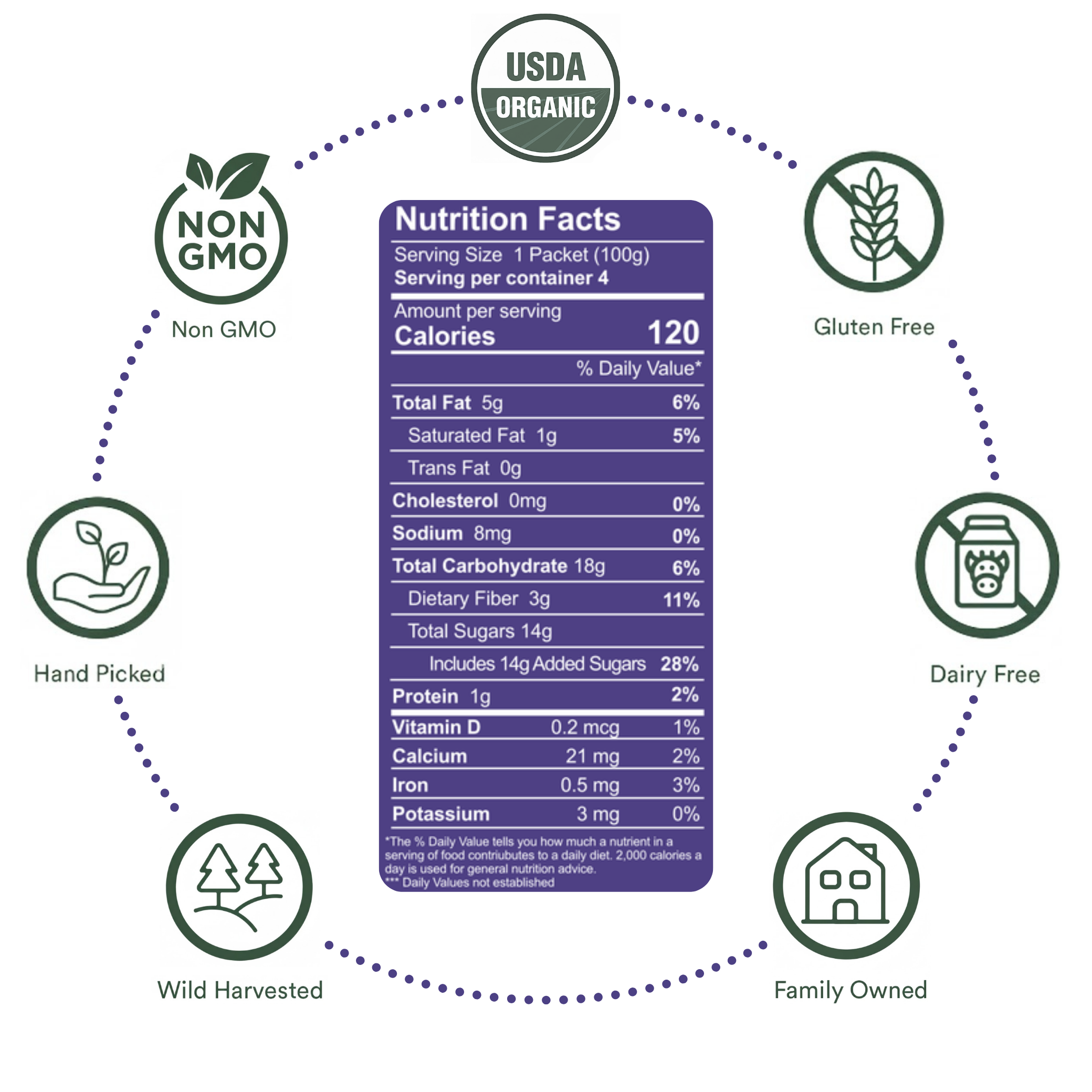 Acai Exotic Acai + Guarana Retail Case - Wholesale